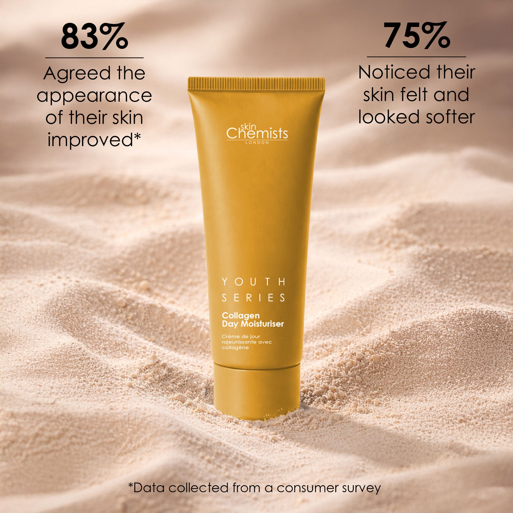 Youth Series Advanced 1% Collagen Day Moisturiser 50ml