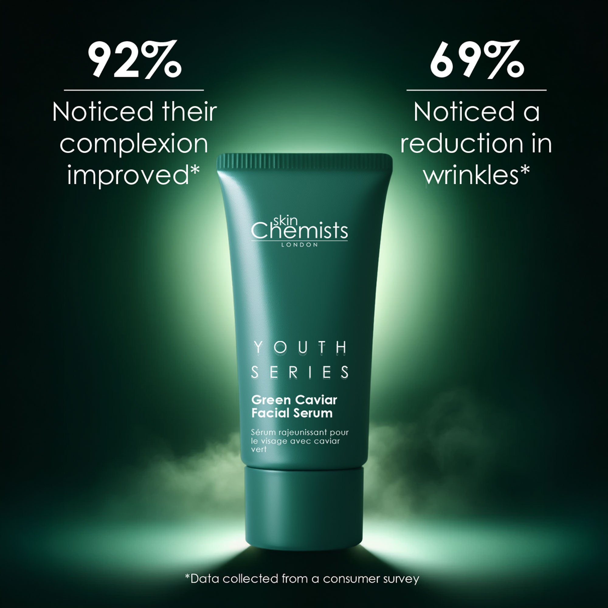 Youth Series Green Caviar Eye Serum + Green Caviar Facial Serum